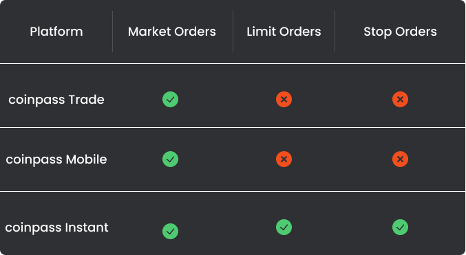 coinpass order types